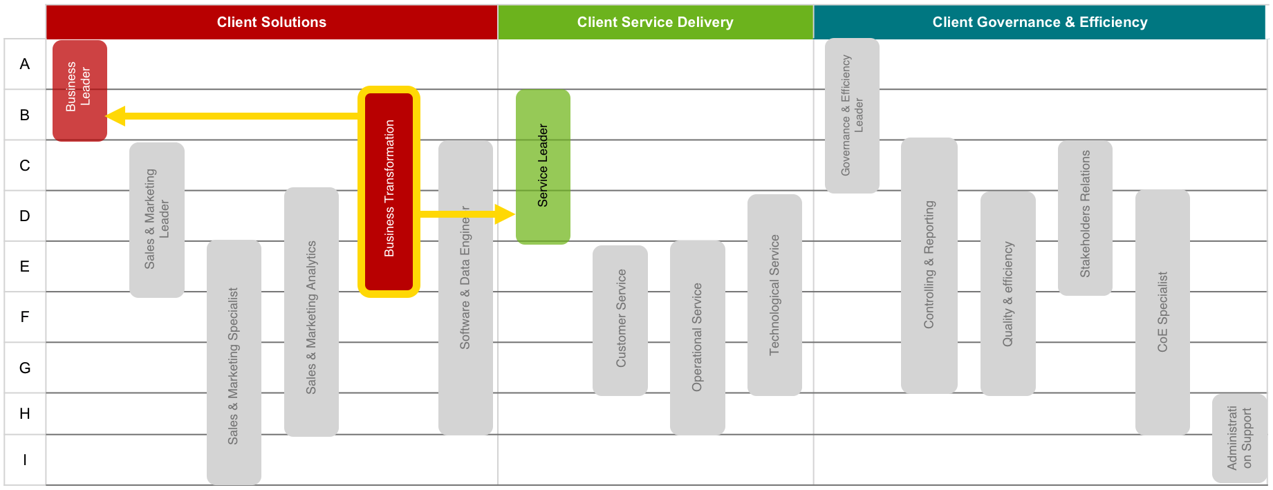 Business Transformation