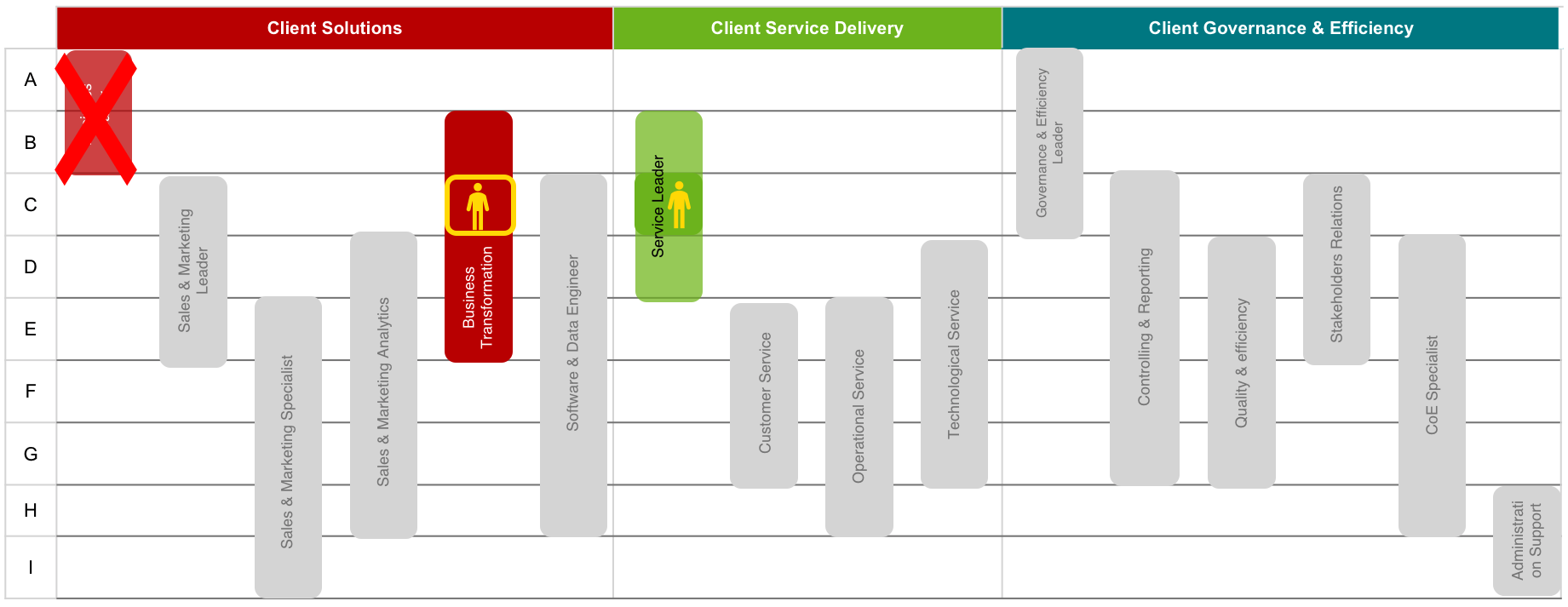 C_Business Transformation