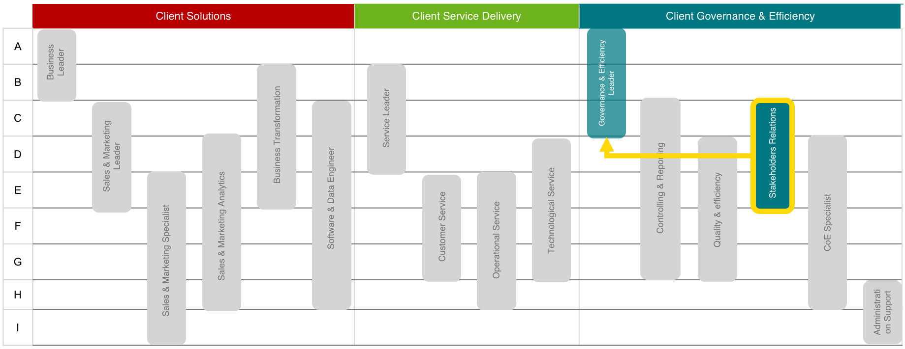 Stakeholders Relations